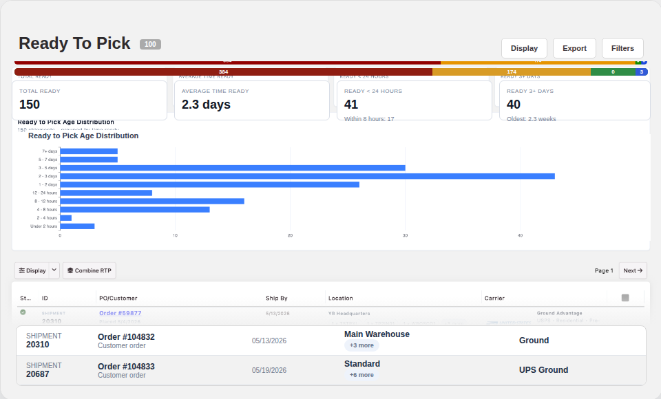 ORCA ready to pick dashboard with age distribution chart and shipment queue