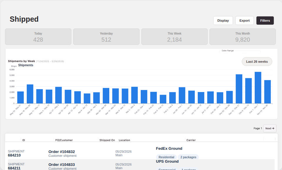 ORCA shipped dashboard with shipment trend chart and shipped package rows